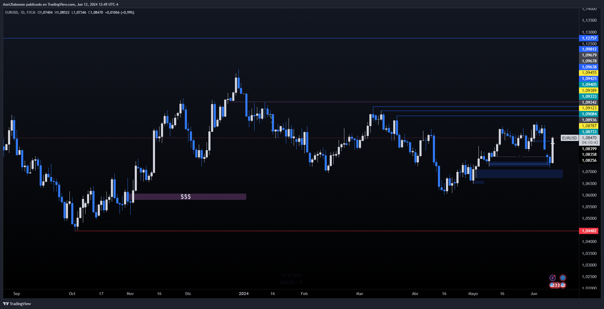 Curso de Trading completo